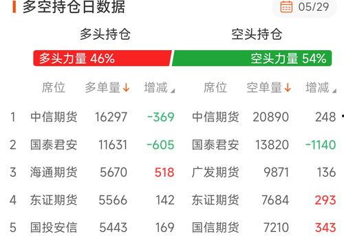 中信期货最新爆料,揭秘市场动态与投资机遇
